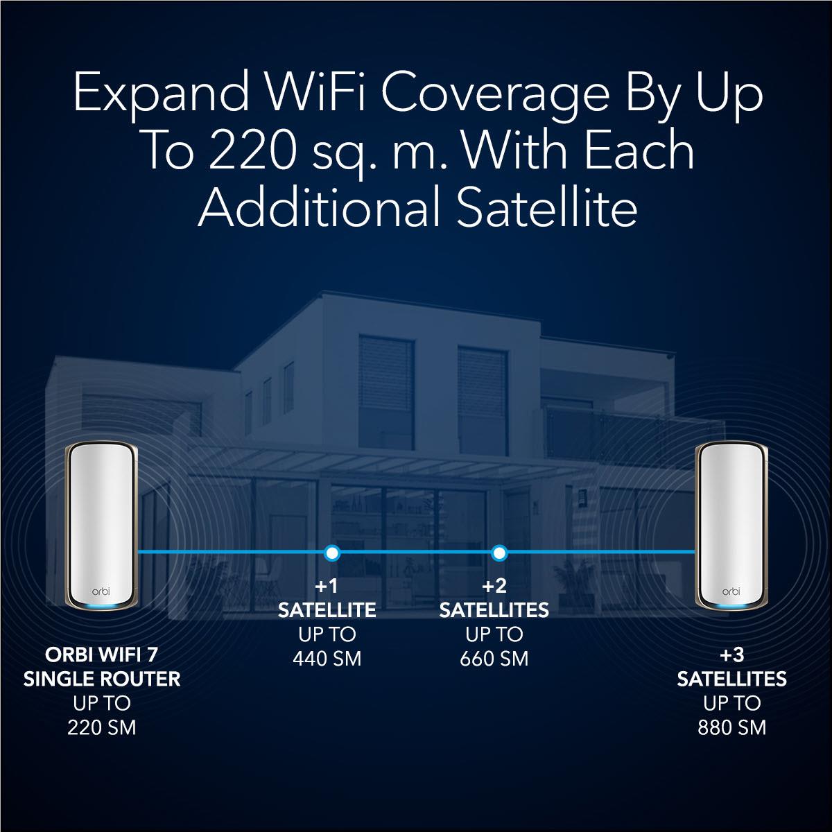 Netgear Orbi® BE27000 Quad-band Mesh WiFi 7 Add-on Satellite [1 Pack]