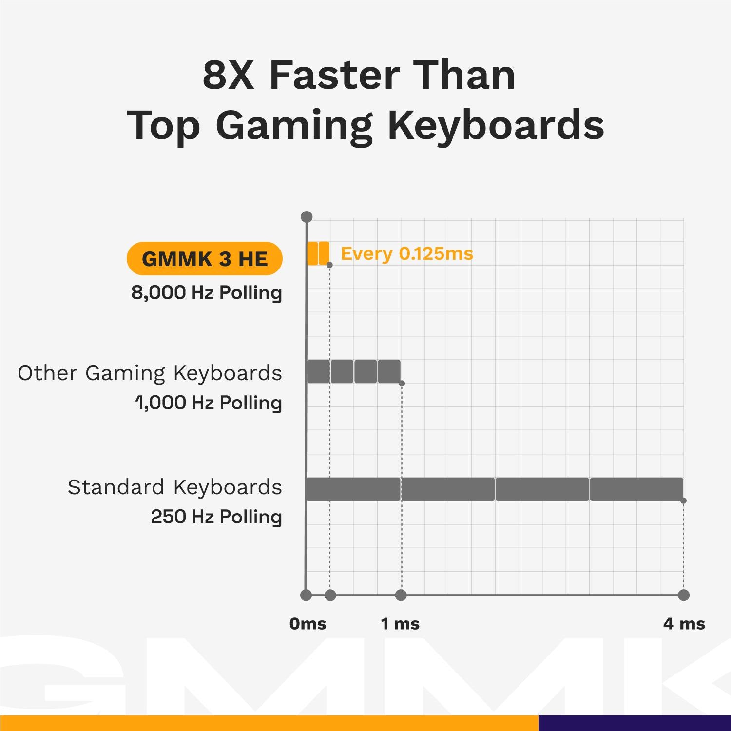 Glorious GMMK 3 HE 75% Prebuilt Wired Gaming Keyboard (White)